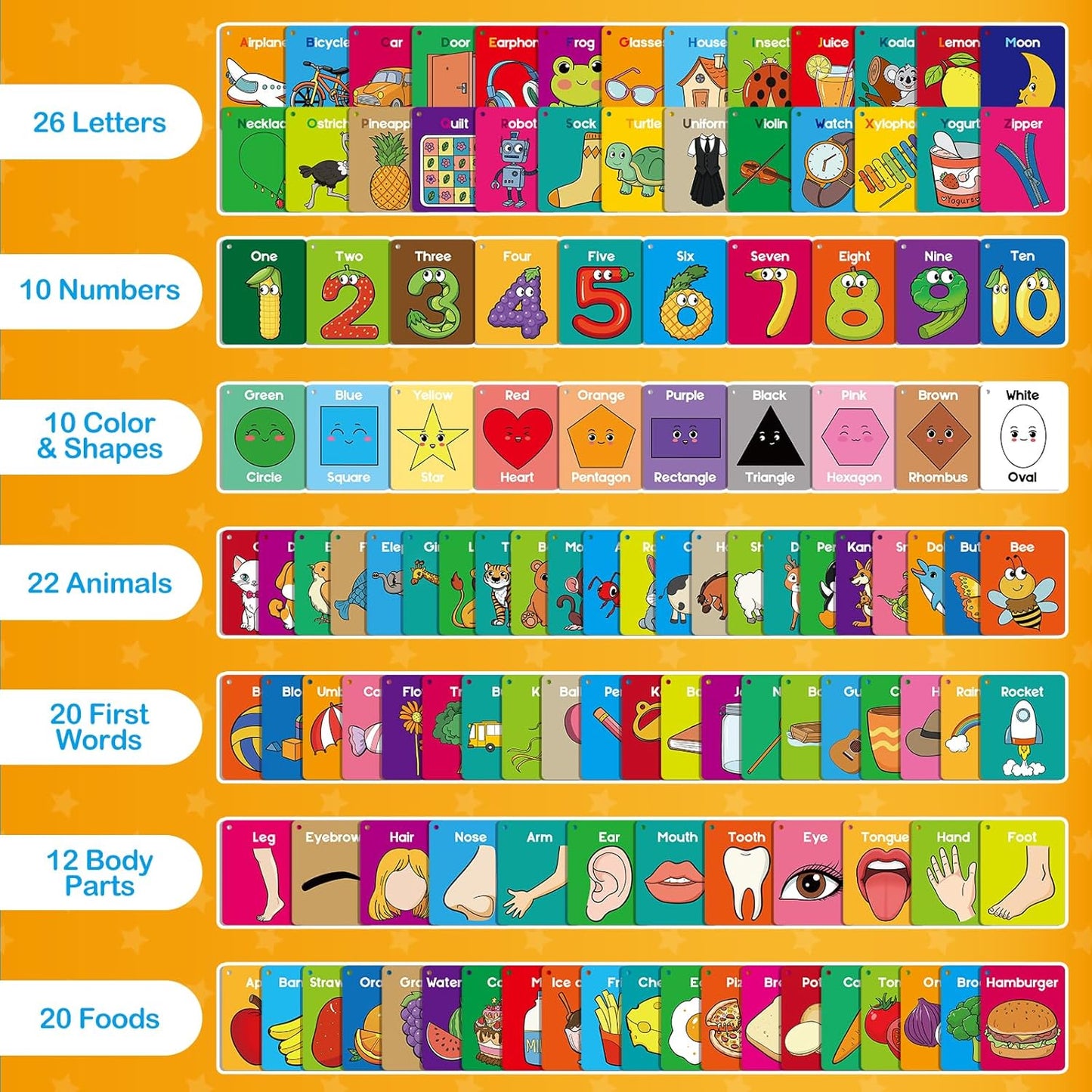Hot Torlam Toddler Flash Cards Baby Cognitive Flashcards for Kids, Learning Alphabet, Numbers, Shapes & Colors, Animals, First Words, Body Parts, Foods, Preschool Kindergarten Activities Educational Toys