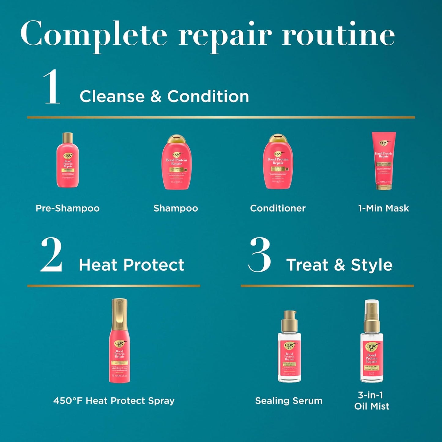 HotOGX Bond Protein Repair 450°F Heat Protect Spray for Hair 6.5 Fl Oz