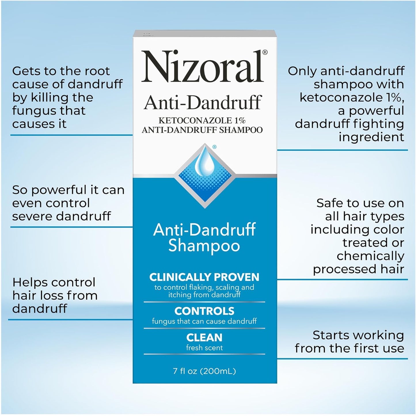HotNizoral Anti-Dandruff Shampoo with 1% Ketoconazole, Fresh Scent, 7 Fl Oz