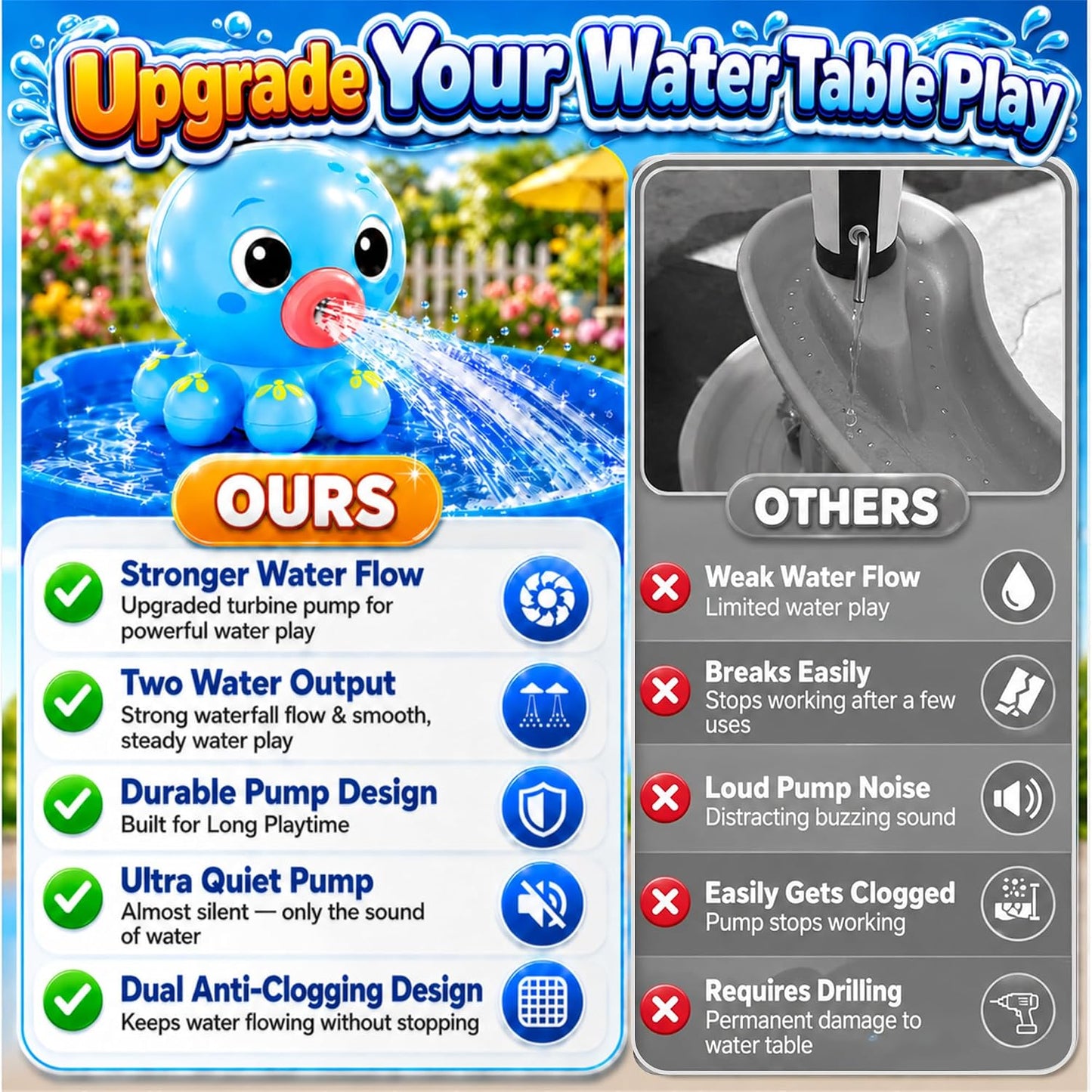 Hot Upgraded Octopus Water Table Pump with Huge Water Output, 3H Non-Stop Fun for Step 2, Rechargeable Water Pump for Water Table, Water Table Accessories for Kids, Toddlers Summer Water Toys (Pump Only）