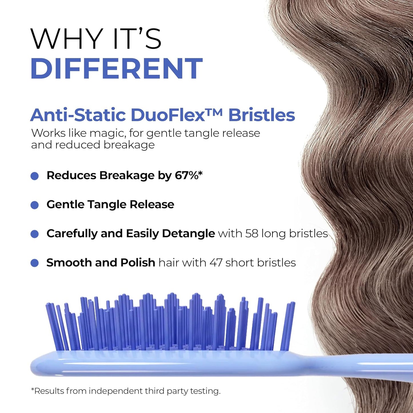 HotFHI Heat UNbrush Detangling Brush for Pain-Free Brushing on All Wet or Dry Hair Types — Durable DuoFlex Anti-Static Bristles, Lightweight Handle, Vented Hair Brush, Periwinkle Light Blue