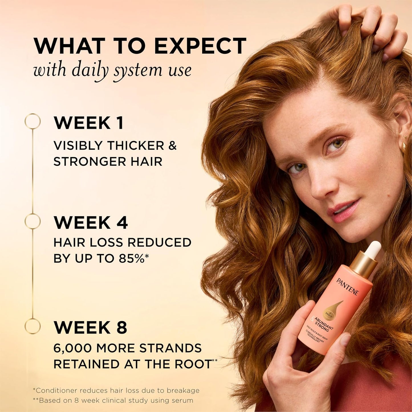 HotPantene Abundant & Strong 3-Piece Regimen with B5 Complex + Niacinamide, Shampoo (13.5 oz), Conditioner (8 oz), Serum (2 oz) for Hair Loss, Thinning, Anti-Breakage, Volume - Grows Healthier